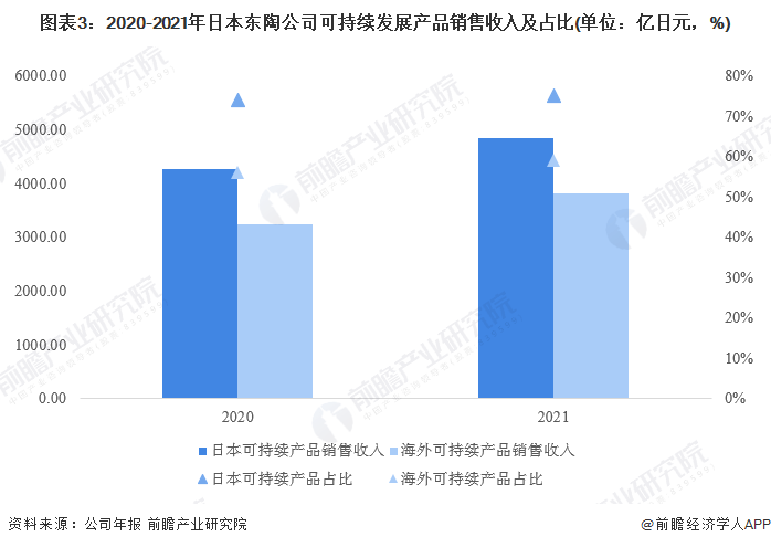 竞争格局分析 全球市场规模超过1200亿美元尊龙凯时2023年全球整体卫浴行业市场现状及(图2)