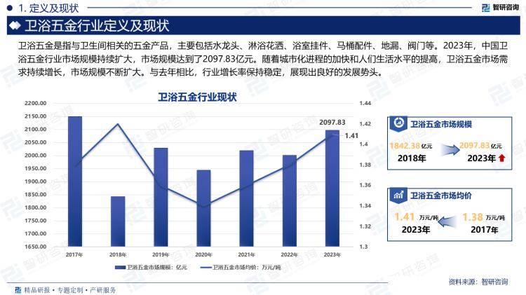 市场规模及投资前景研究报告（2024版）尊龙凯时中国中国卫浴五金行业产业链全景、(图3)