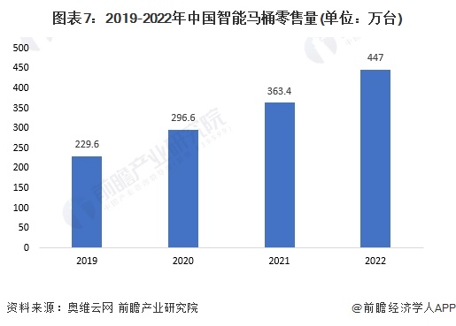 品牌一览：上海现付费马桶圈谁在为此买单？尊龙凯时中国2024年中国十大最火马桶(图3)