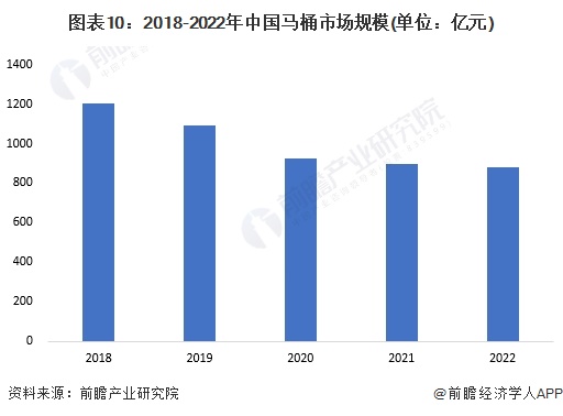 品牌一览：上海现付费马桶圈谁在为此买单？尊龙凯时中国2024年中国十大最火马桶(图9)