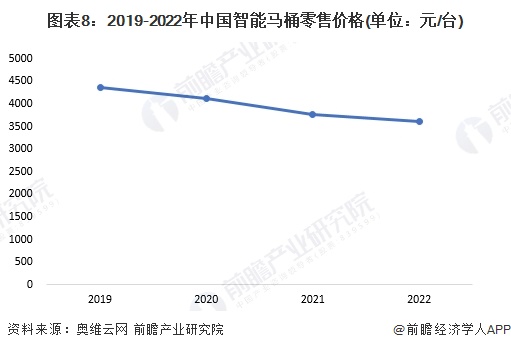 品牌一览：上海现付费马桶圈谁在为此买单？尊龙凯时中国2024年中国十大最火马桶(图15)