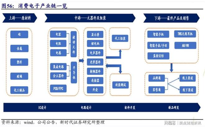 ）消费电子或迎来新一轮换机周期尊龙凯时顶点财经：(消费电子